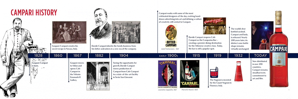 Timeline of the history of Campari.