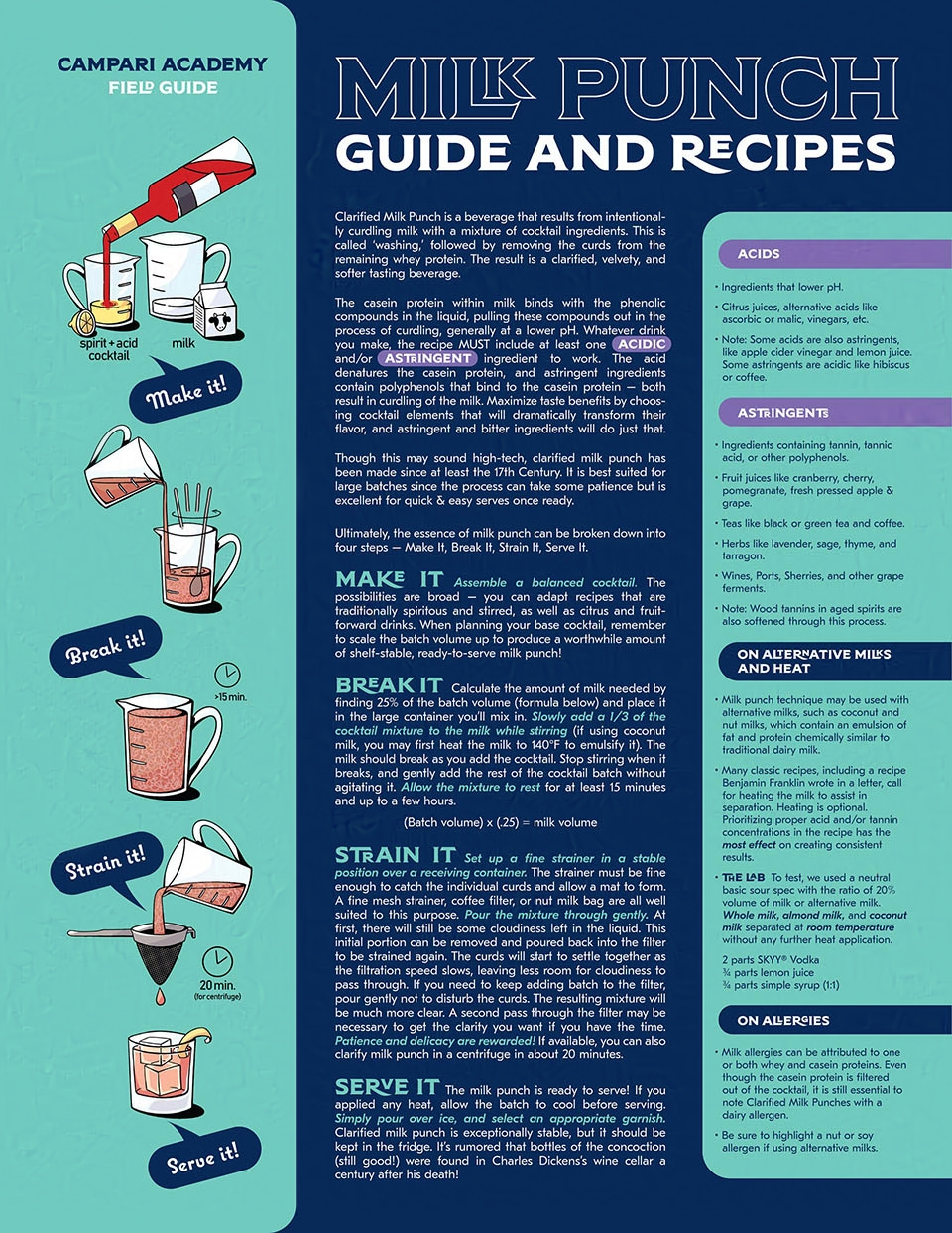 Milk punch recipe